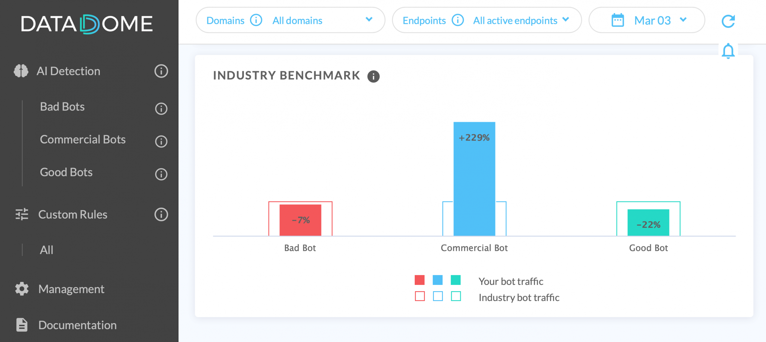 Bot traffic benchmark